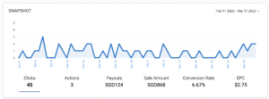 A graph depicting company sales.