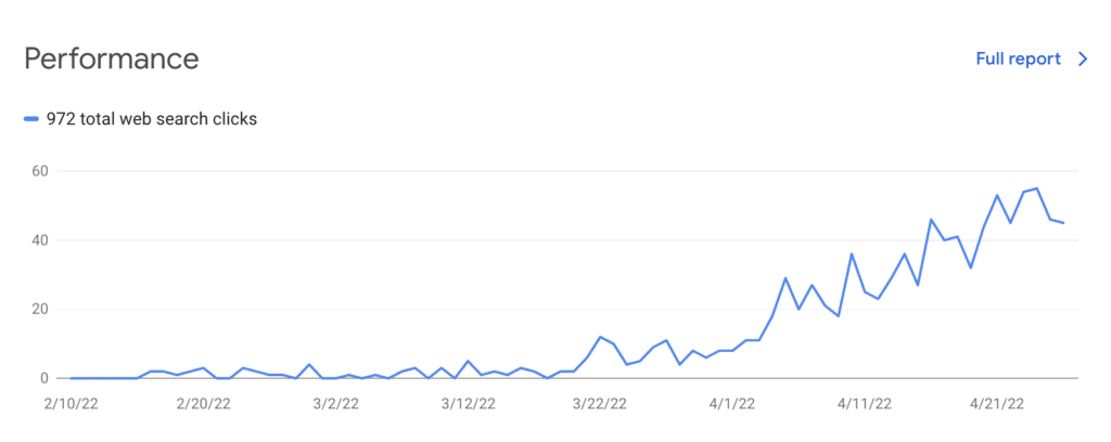 Google Search Console - Click Increase (GSC)