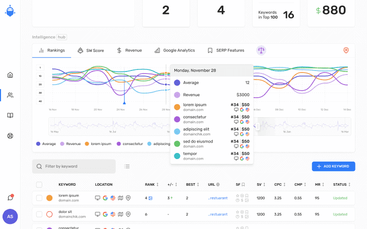 Keyword Rank Tracking Data