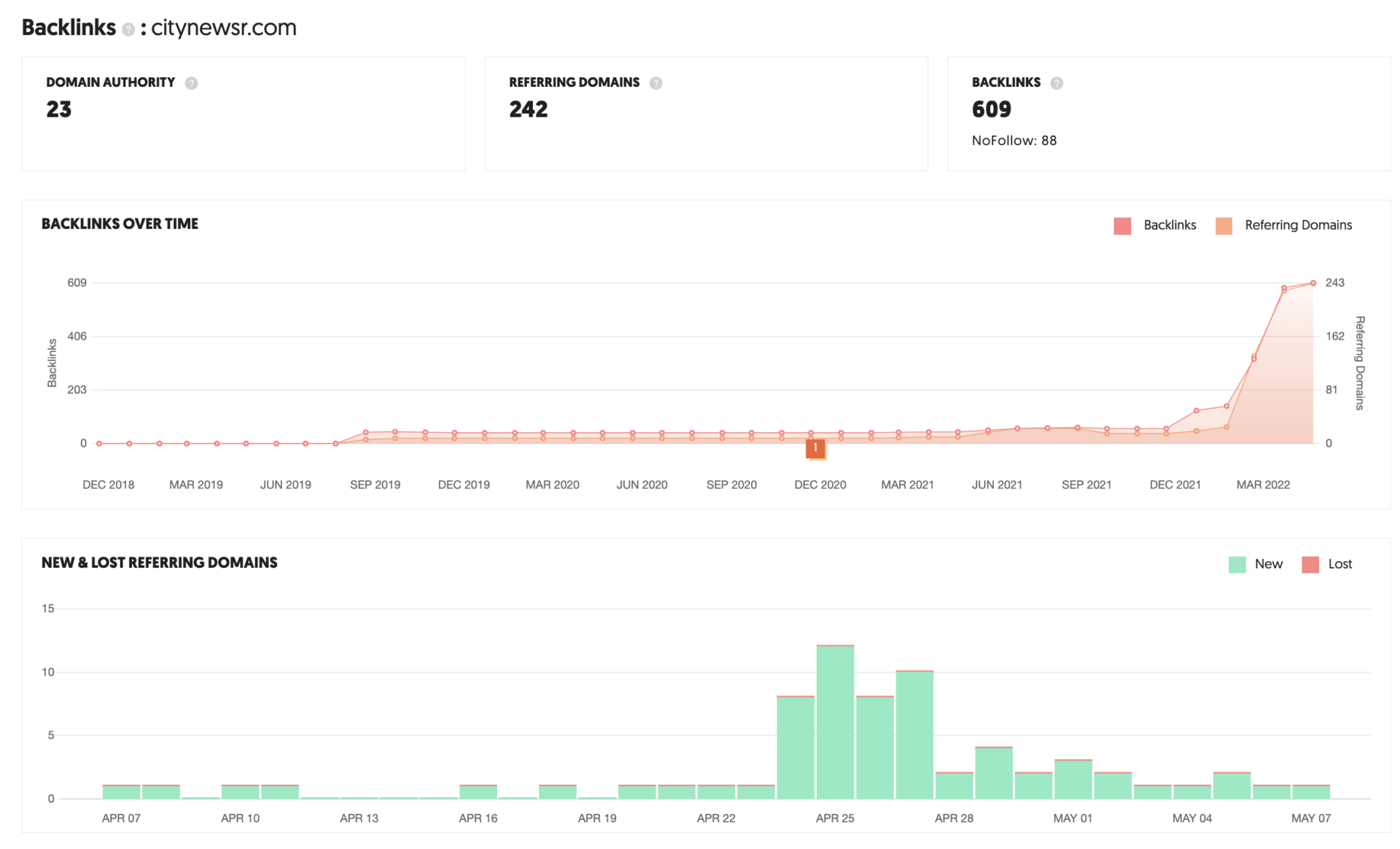 Analysis Website Backlink & Rating