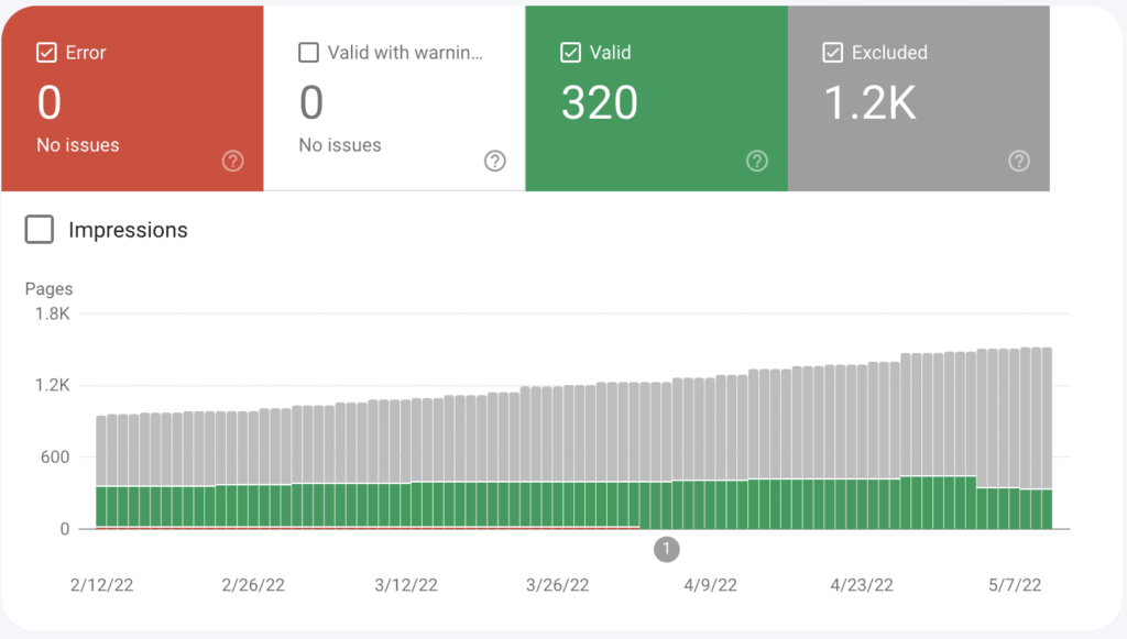 Google Search Console (GSC) Index Coverage Report