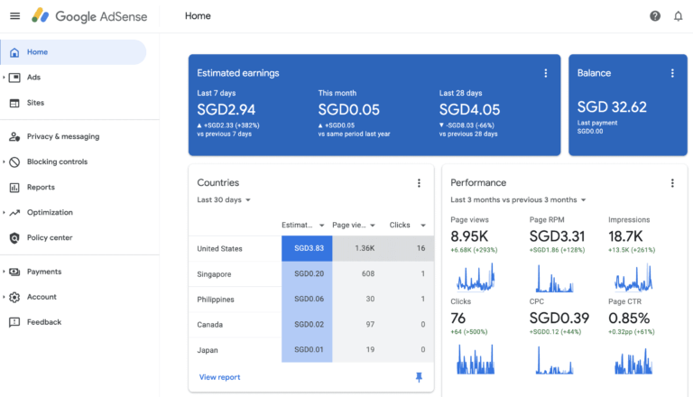 Google Analytics Dashboard Screenshot For Bloggers Looking To Make Money Through Their Website.