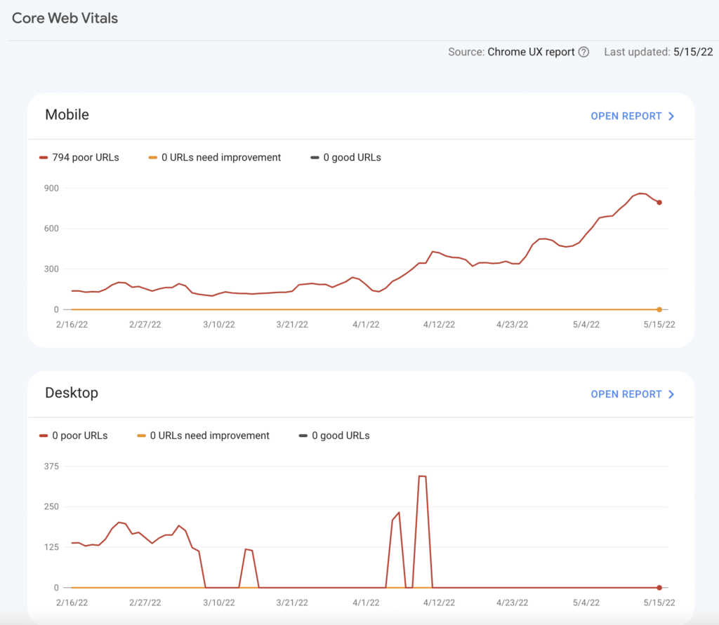 Google-Search-Console-GSC-Core-Web-Vitals