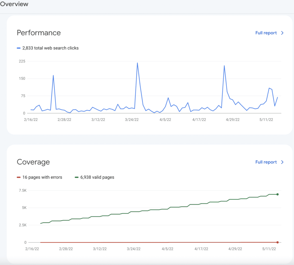 Google-Search-Console-GSC-Performance-Converage-Overview
