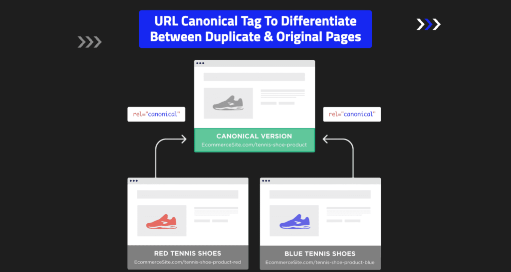 Site URL Canonical Tag To Differentiate Between Duplicate & Original Pages