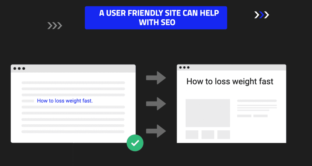 Site descriptive-anchor-text