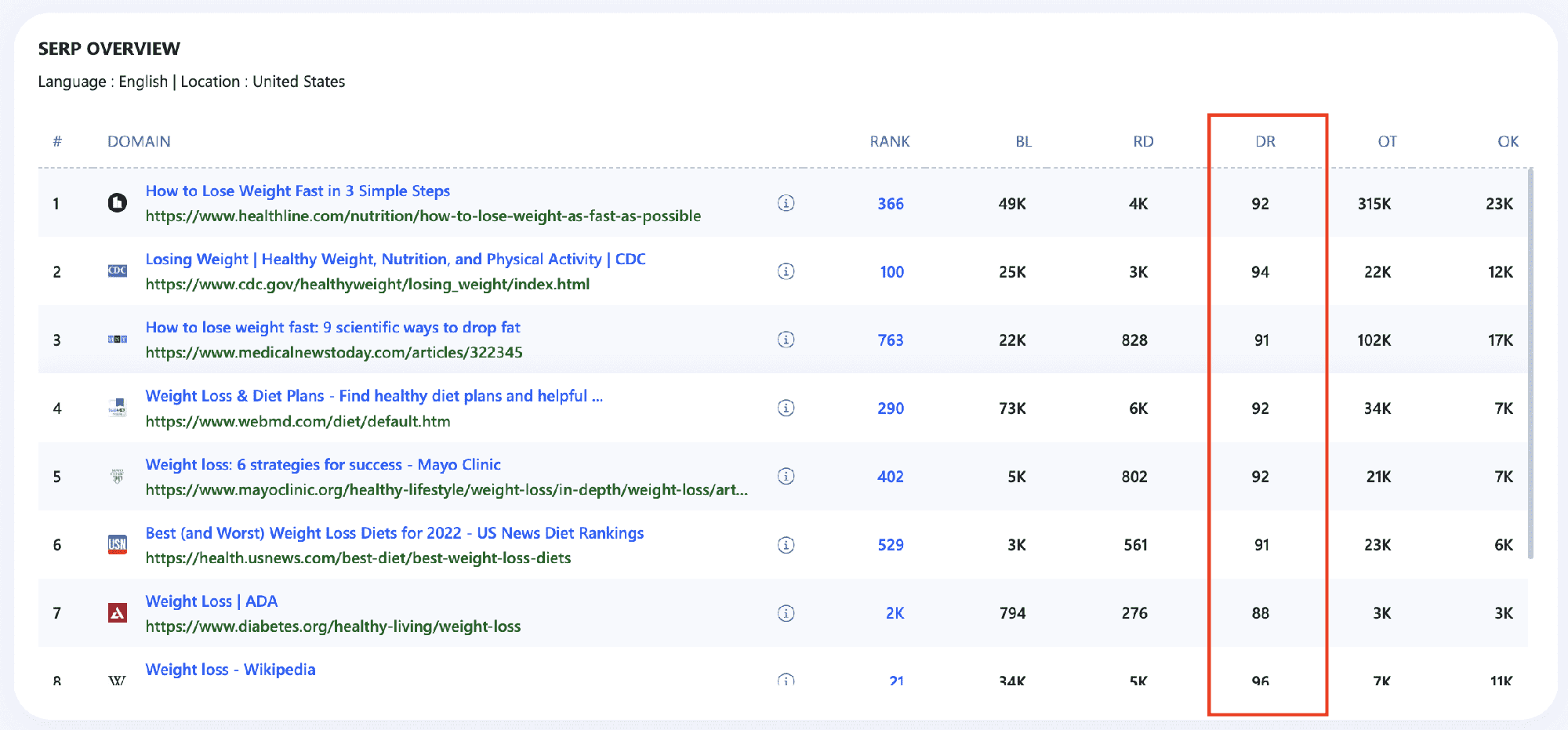 A screenshot displaying a Google search engine ranking page for blogs aiming to make money.