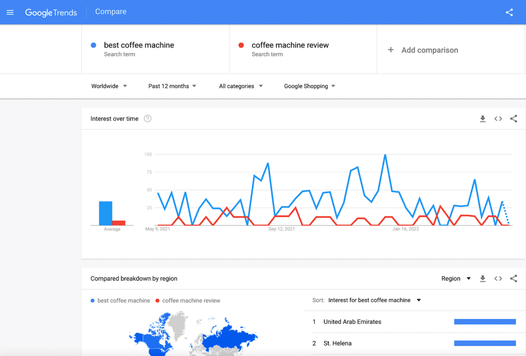 google-trends-for-coffee-machine