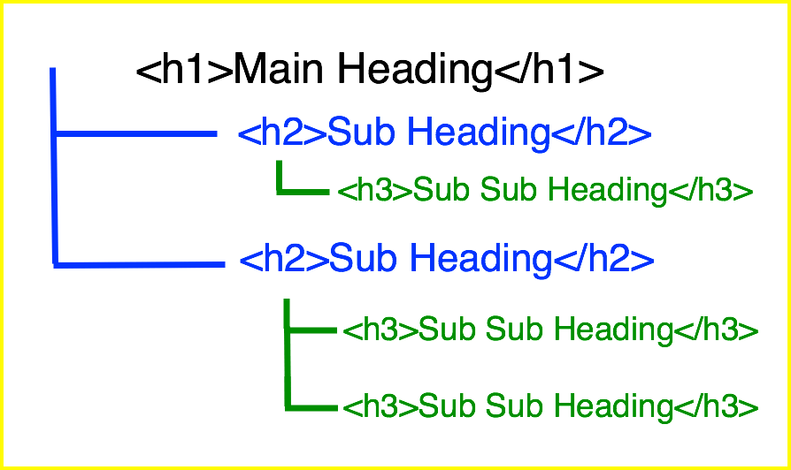 headings-H-tag