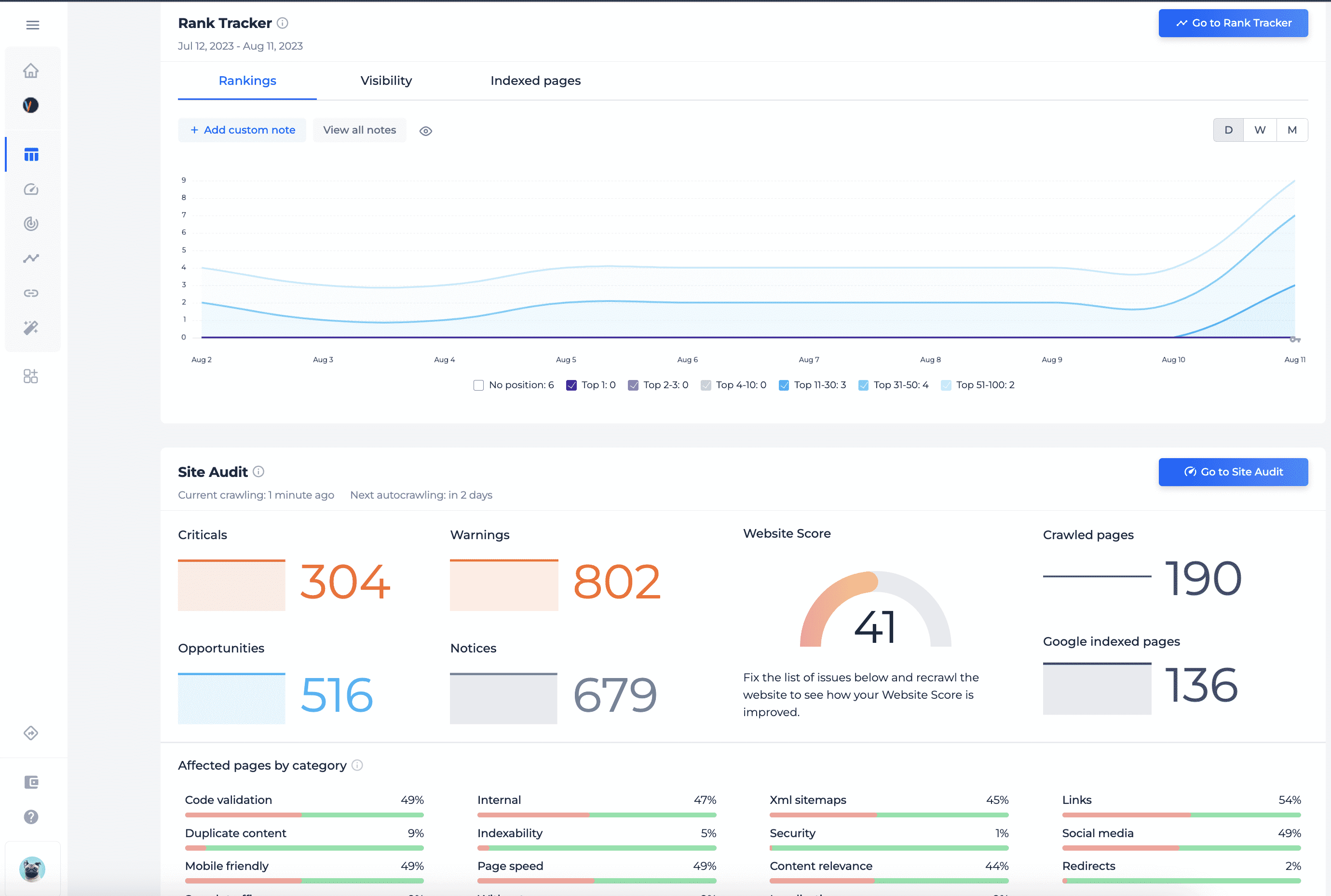 Sitechecker Pro Review: Analysis Your SEO & Should You Use [In 2023]